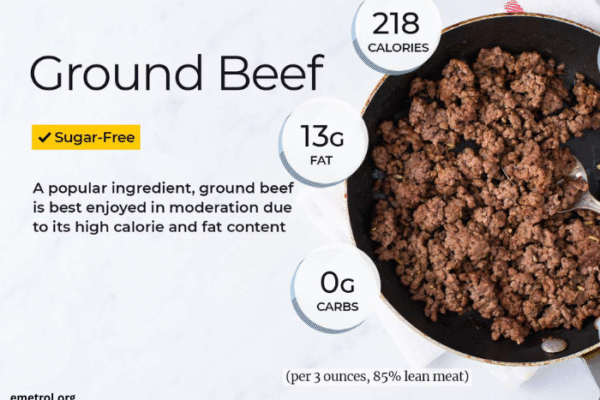 ground beef nutrition
